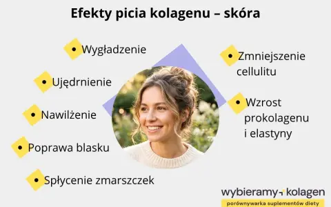 Uśmiechnięta kobieta, której skóra zyskuje na jędrności, nawilżeniu i blasku dzięki kolagenowi. Zmniejsza cellulit i spłyca zmarszczki.