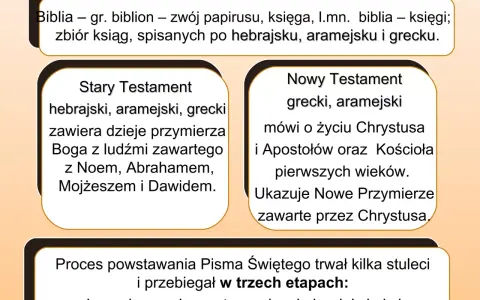 Biblia: święta księga czy arcydzieło literatury? Analiza
