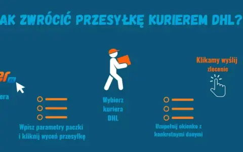 Instrukcja zwrotu do Zalando przez DHL: wejdź na AlleKurier, wybierz DHL, wypełnij dane, zapłać i czekaj na kuriera.