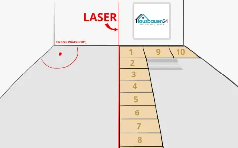 Laser-Linie hilft beim präzisen Fliesen verlegen in einem rechten Winkel. Die nummerierten Fliesen zeigen den Verlegeplan.