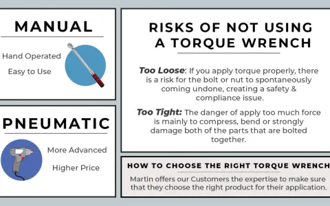 Learn how to use a torque wrench for safe and effective fastening. Avoid risks of too loose or too tight bolts.