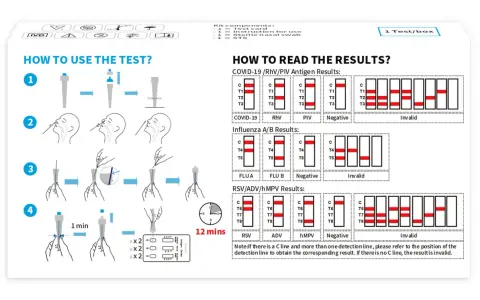 Ilustracje instrukcji użycia testu combo i przykładowe wyniki testów na COVID-19, grypę i RSV.