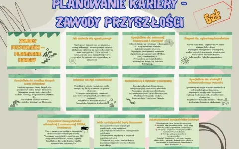 Planowanie kariery: zawody przyszłości, gdzie ilość godzin pracy 2026 jest kluczowa. Rozwój technologii i AI zmienia rynek pracy.