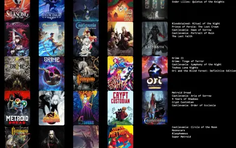 Explora los mejores metroidvania: Hollow Knight, Bloodstained, Ori, Castlevania y más. ¡Aventuras épicas te esperan!