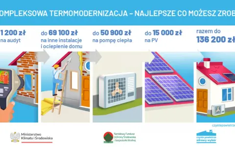 Czyste Powietrze 2026: Jak zdobyć dotację na dom i niższe rachunki?