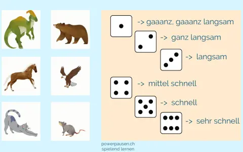 Tierbilder und Würfel zeigen Geschwindigkeiten für ADHS-Spiele: langsam bis sehr schnell.