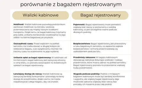 Walizka kabinowa co to znaczy? Poznaj jej zalety i wymiary