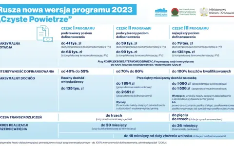 Program Czyste Powietrze 2026: Jak zdobyć 135 000 zł dotacji?