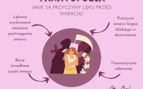 Lęk przed śmiercią objawy: Czy to tanatofobia? Odzyskaj spokój!