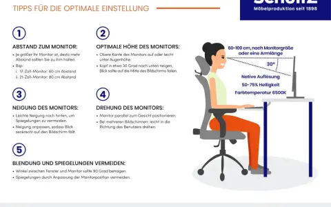 Tipps, um den Monitor richtig einzustellen: Abstand, Höhe, Neigung, Drehung und Blendung vermeiden für optimale Sicht.