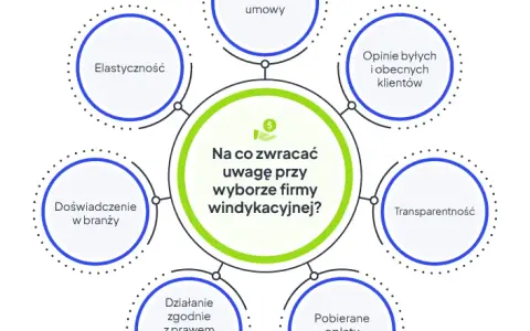 Windykacja: Co to jest, jak działa i co musisz wiedzieć?