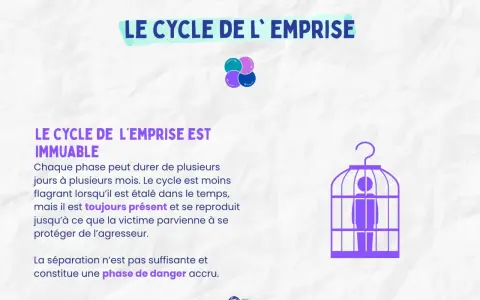 Le cycle de l'emprise est immuable, une personne enfermée dans une cage symbolise le danger.
