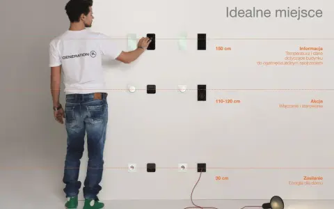 Na jakiej wysokości włączniki i gniazda? Wykres pokazuje idealne umiejscowienie: 150 cm dla informacji, 110-120 cm dla akcji, 30 cm dla zasilania.