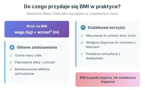 Jak obliczyć BMI? Wzór: waga (kg) ÷ wzrost² (m). BMI pomaga ocenić masę ciała, planować dietę i ćwiczenia.