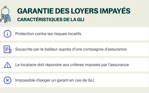 La GLI protège contre les loyers impayés, est souscrite par le bailleur et n'exige pas de garant.