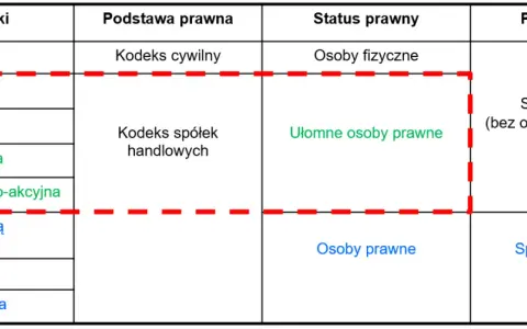 Co to jest osobowość prawna i jak wpływa na Twoje prawa?