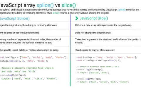 Porównanie JavaScript splice() i slice(). splice() modyfikuje tablicę, slice() tworzy nową.