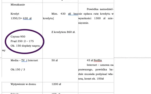 Tabela z kosztami utrzymania, w tym czynsz, prąd, media, wyżywienie i szkoła. Brak informacji o ile alimentów na 3 dzieci.