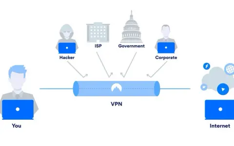 VPN co to jest i jak może chronić Twoją prywatność online