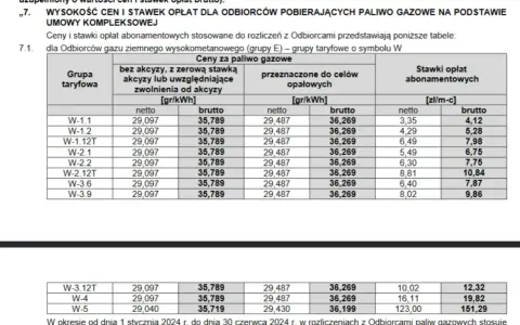 Tabela z aktualnymi cenami gazu ziemnego dla odbiorców, zawierająca stawki netto i brutto za paliwo gazowe oraz opłaty abonamentowe.