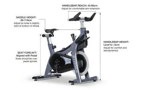 Diagram showing how to set up a spin bike, with labels for saddle height, seat fore/aft, handlebar reach, and handlebar height.
