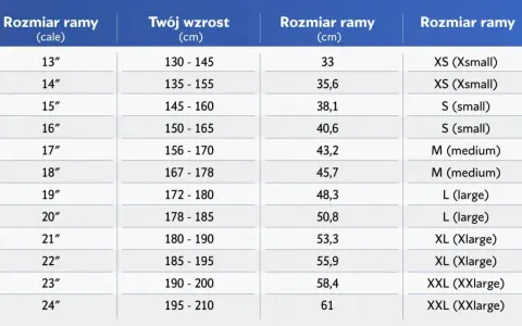 Tabela rozmiarów rowerów: dobierz idealną ramę w rowerze do swojego wzrostu, od XS do XXL.
