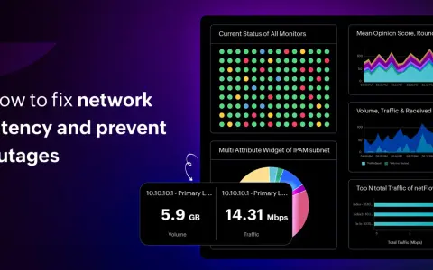 Dashboard showing network monitoring data, including traffic volume and status indicators, to help prevent outages.