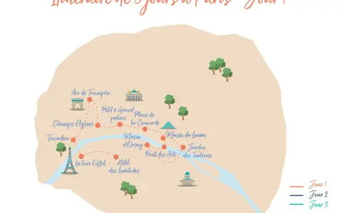 Carte illustrant un itinéraire de 3 jours à Paris, avec des icônes pour la Tour Eiffel, l'Arc de Triomphe, le Louvre, etc.