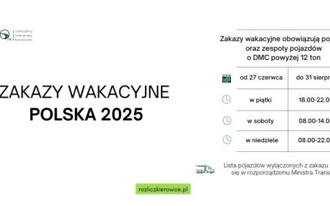 Czego nie przewieziesz na Ukrainę? Limity i zakazy 2025