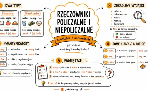 Jak dobrać many/much, a few/a little? Rzeczowniki policzalne i niepoliczalne. Kiedy używać some/any?