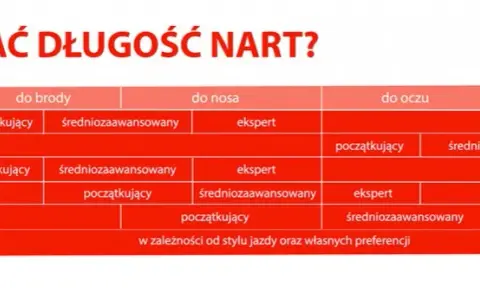 Idealna długość nart dla 180 cm: Wybierz mądrze, jeźdź lepiej!