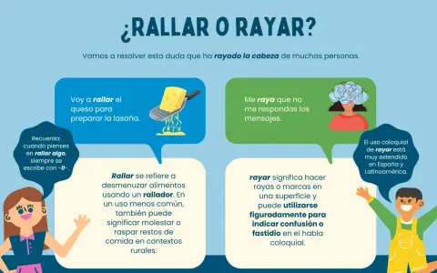 Ilustración explica la diferencia entre "rallar" (queso) y "rayar" (molestar). La duda sobre qué tipo de palabra es "todos" se resuelve con ejemplos.
