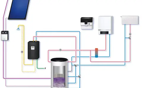 Schema einer Solaranlage mit Pufferspeicher, Heizkörper und Brauchwassererwärmung, konform DIN 4708.
