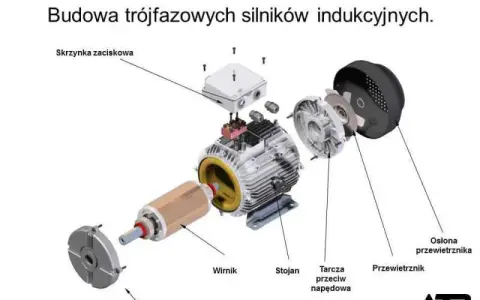 Silnik elektryczny: Jak energia elektryczna staje się ruchem? Kompletny przewodnik