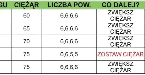 Ile powtórzeń na redukcji, aby skutecznie zachować masę mięśniową?