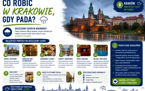 Co robić w Krakowie, gdy pada? Muzea, kawiarnie, zakupy, teatr, relaks – deszczowy dzień w Krakowie to świetna okazja do odkrywania miasta!