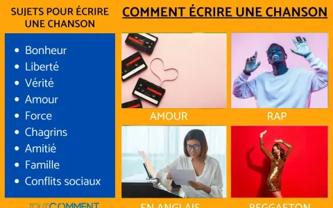 Des cassettes audio et une forme de cœur pour inspirer à écrire une chanson sur l'amour. D'autres thèmes comme la liberté, la famille, et des styles comme le rap et le reggaeton sont aussi montrés.