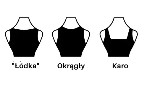Ilustracja pokazuje trzy różne nazwy dekoltów: "Łódka", Okrągły i Karo.