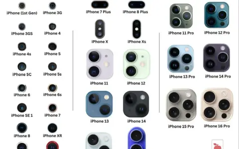 Aparat iPhone 11: 12 MP i sekrety świetnych zdjęć. Czy warto?