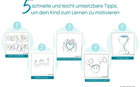 5 Tipps, um dein Kind zum Lernen zu motivieren: Fehler als Helfer, Stärken sehen, unterstützende Umgebung, Wahlmöglichkeiten geben, Erfolge feiern.