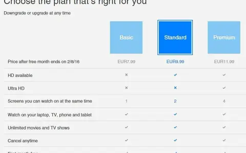 Ile kosztuje abonament Netflix? Sprawdź ceny i wybierz najlepszy plan dla siebie
