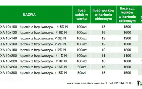 Jak dobrać wiertło do kołka? Tabela i pewny montaż w każdym materiale.