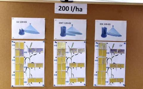 Testy rozpylaczy do oprysku zboża przy 200 l/ha. Pokazują rozmieszczenie cieczy roboczej.