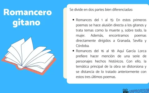 Romancero gitano: poemas explicados. Un libro abierto con páginas desplegadas, ideal para entender la obra de Lorca.