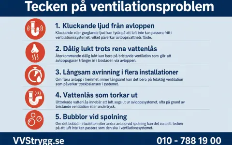 Tecken på ventilationsproblem: kluckande ljud, dålig lukt, långsam avrinning, torra vattenlås och bubblor i avlopp. Kan bero på problem med avluftning avlopp.