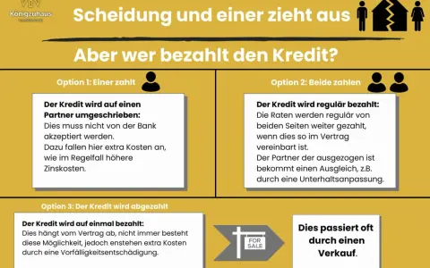 Scheidungskosten bei Immobilienbesitz: Optionen zur Kreditregelung. Ein Partner übernimmt, beide zahlen weiter oder Verkauf.