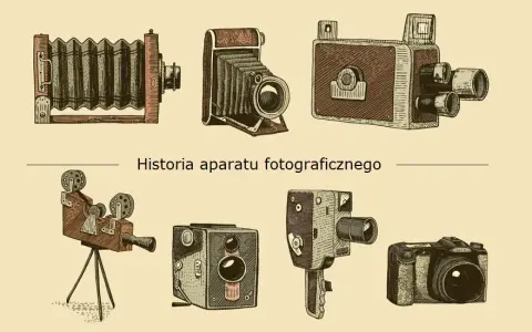 Historia aparatu: Kto wynalazł i jak powstało pierwsze zdjęcie?