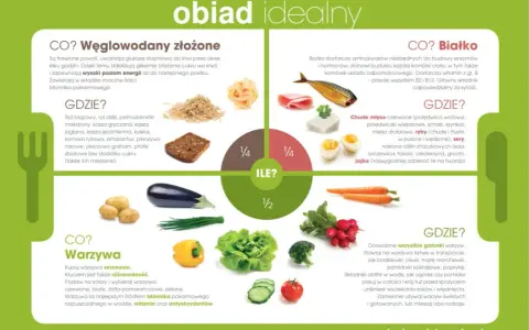 Obiad odchudzający: Co jeść, by chudnąć bez głodu?
