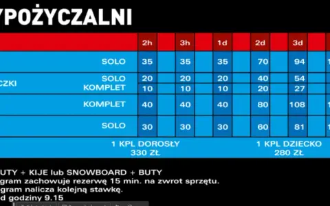 Wypożyczalnia nart Warszawa: Ceny, proces i jak wybrać najlepiej?