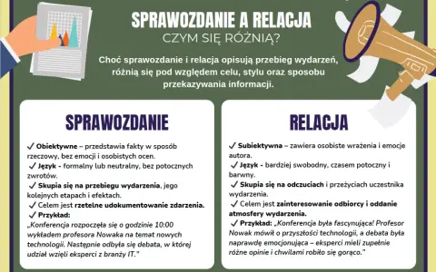Sprawozdanie vs. relacja: porównanie cech, celów i przykładów. Sprawozdanie jest obiektywne, relacja subiektywna.